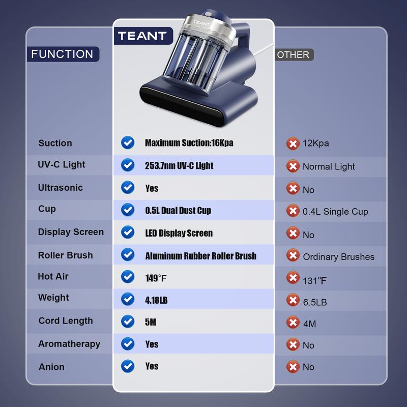 Mattress Vacuum Cleaner with UV-C & Hot Air, 16KPa Powerful Suction, HEPA Filter for Bed & Sofa