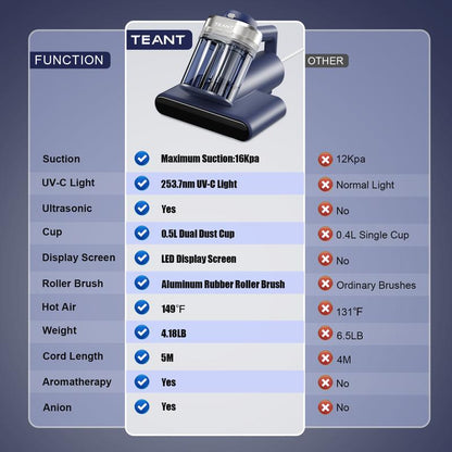 Mattress Vacuum Cleaner with UV-C & Hot Air, 16KPa Powerful Suction, HEPA Filter for Bed & Sofa