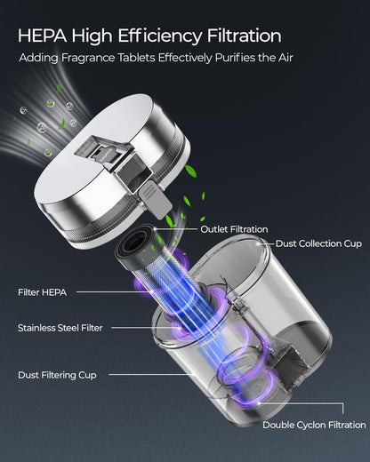 Teant Powerful Mattress Vacuum Cleaner, 18kPa Strong Suction, UV-C Light, Green Dust Detection, Heat & HEPA Filter