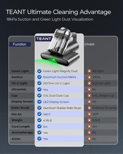 Teant Powerful Mattress Vacuum Cleaner, 18kPa Strong Suction, UV-C Light, Green Dust Detection, Heat & HEPA Filter